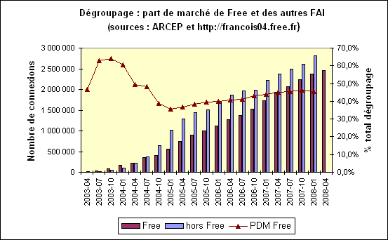 Nombre d'ouverture de NRA par mois