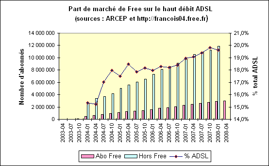 Nombre d'ouverture de Dslam par mois